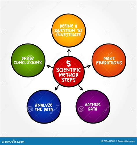 科學的方法|Scientific Method